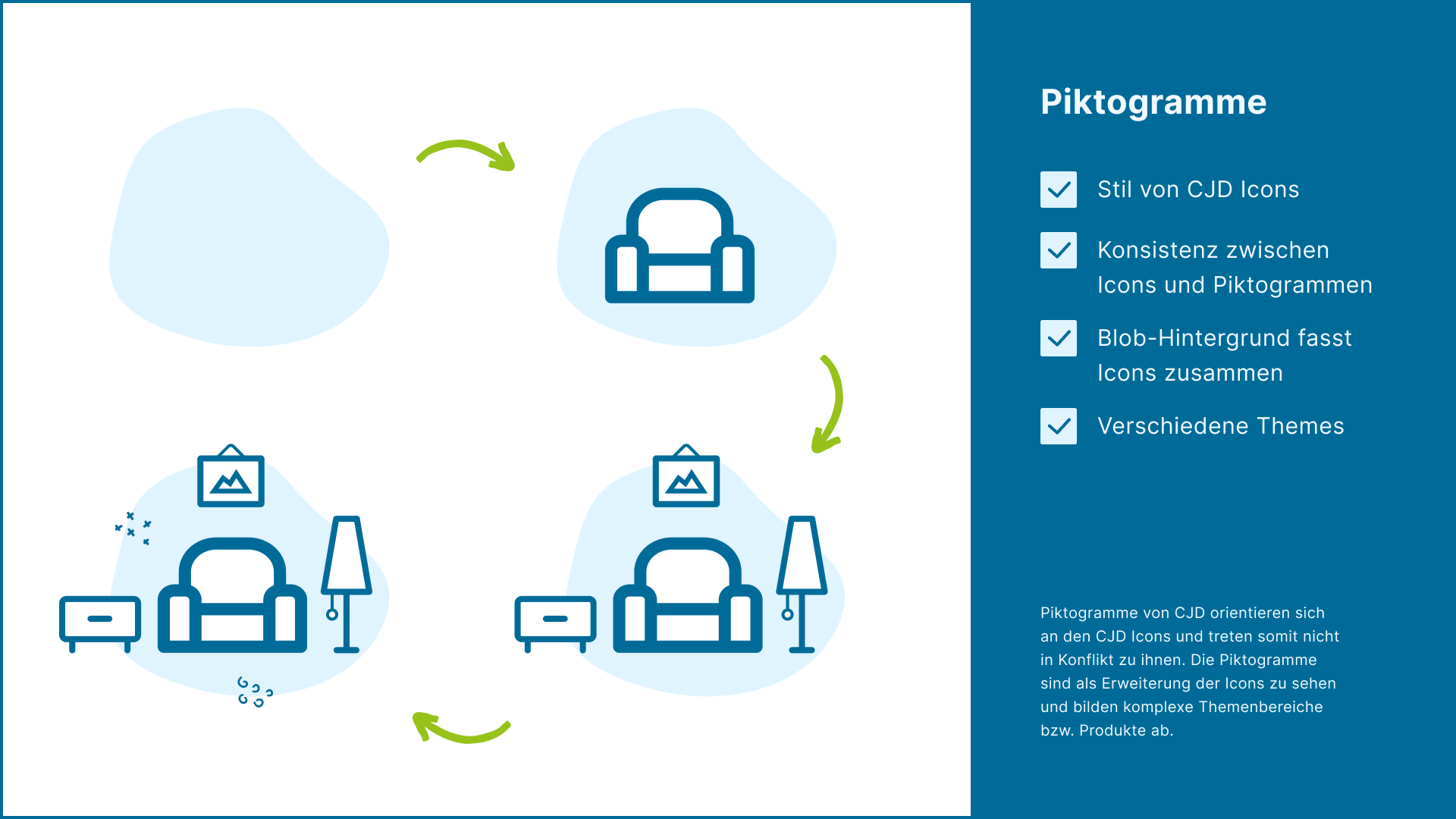 Piktogramme für die barrierefreie Webseite des CJD Deutschland e.V.